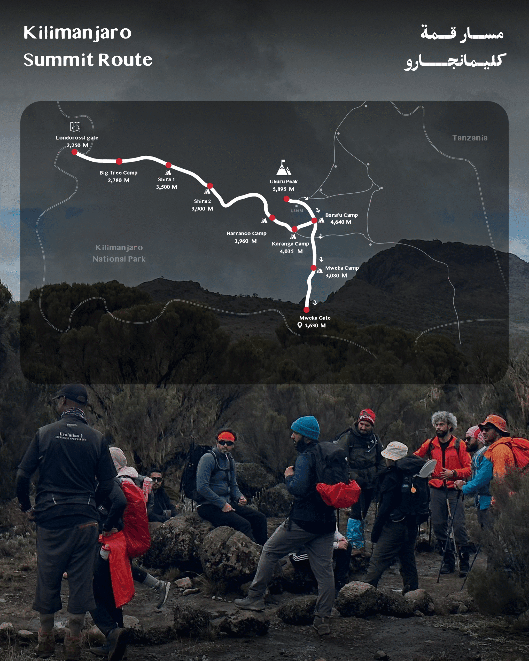 Kilimanjaro Summit Route Training Plan