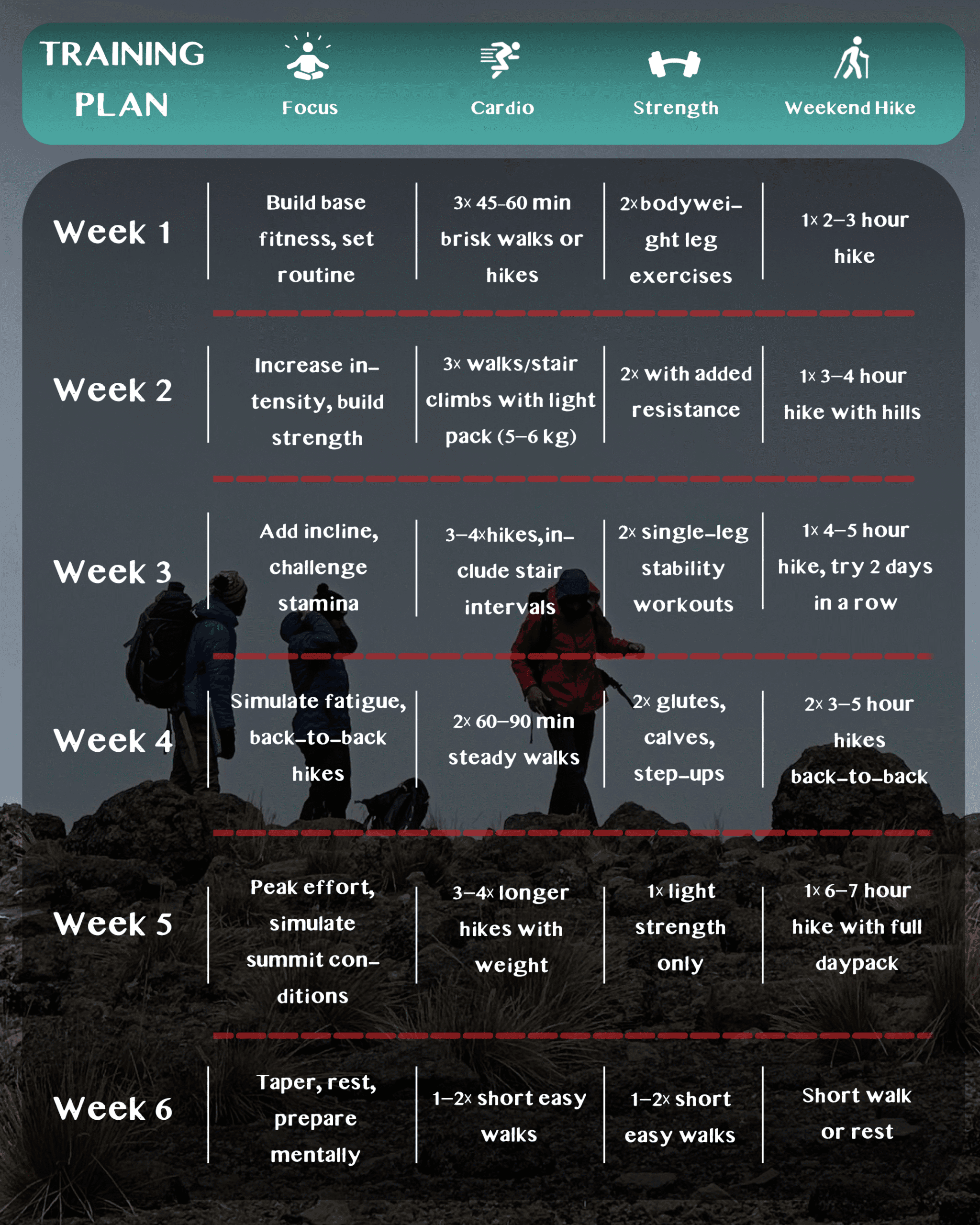 Before You Start